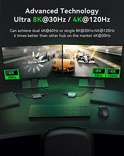Cakitte 3-in-1 USB-C to Dual HDMI Adapter