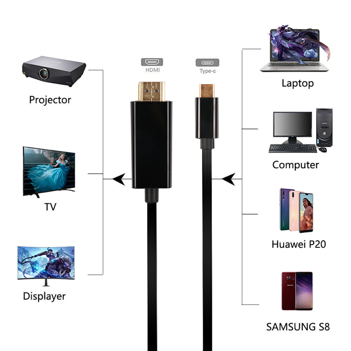 4K USB-C to HDMI Cable Adapter for Devices