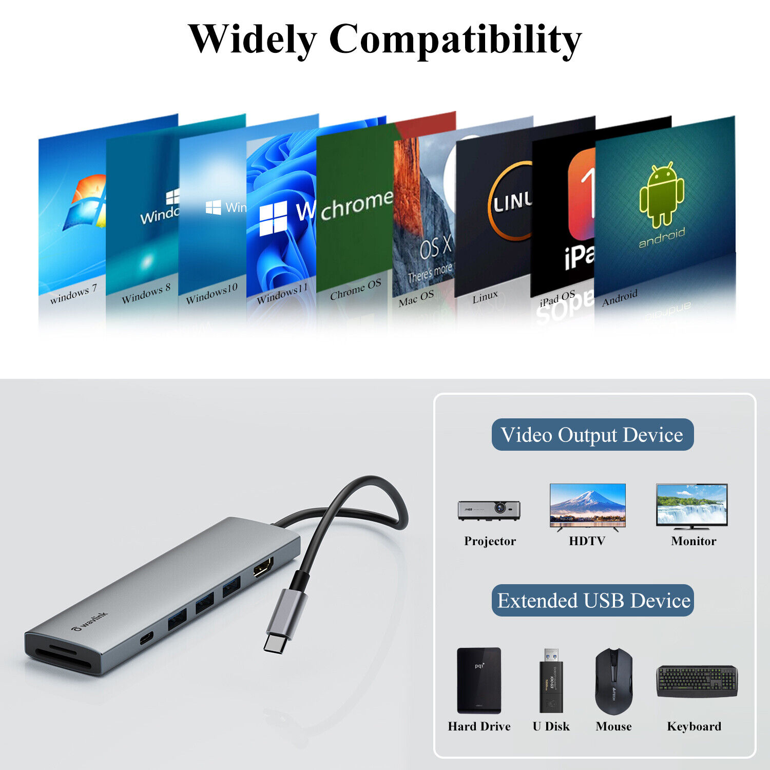 WAVLINK 7-in-1 USB-C Hub with 4K HDMI