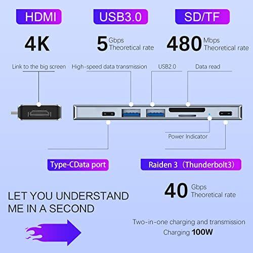 7-in-2 USB-C Hub for MacBook Air/Pro