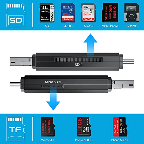 KiWiBiRD USB-C SD/Micro SD Card Reader