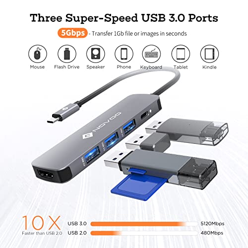NOVOO USB-C Hub for MacBook Pro/Air with HDMI