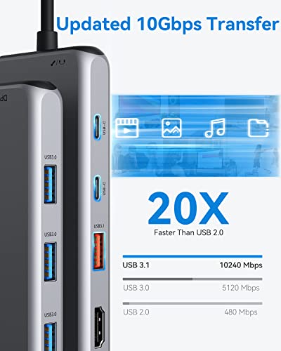 13-in-1 USB-C Docking Station with Triple Display