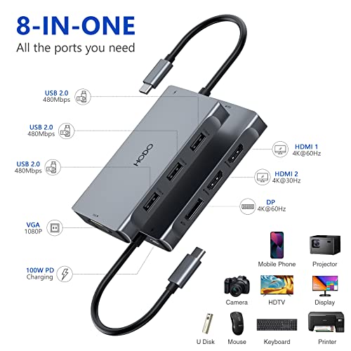 8-in-1 USB-C Docking Station with Dual HDMI