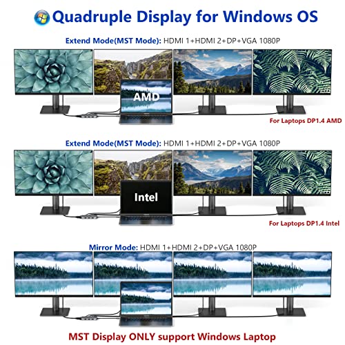 8-in-1 USB-C Docking Station with Dual HDMI