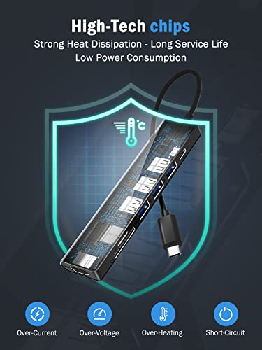 7-in-1 USB C Hub with 4K HDMI