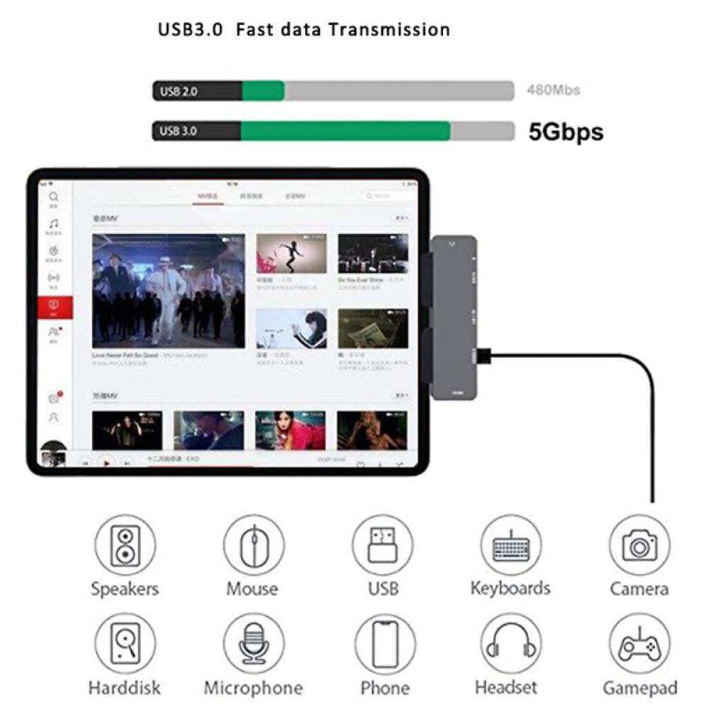 7-Port USB-C Hub with 4K HDMI Adapter