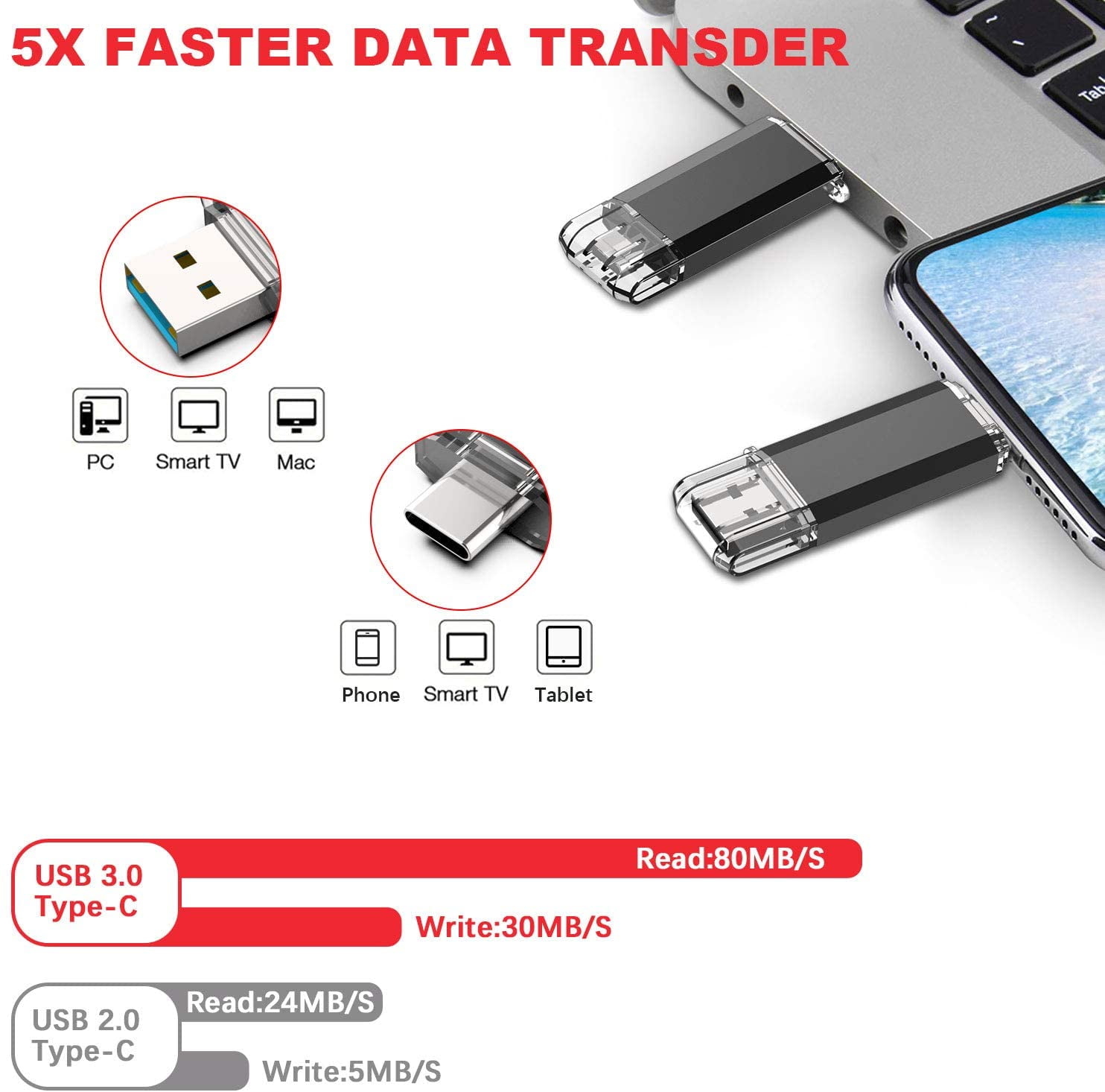 Kootion 64GB Dual Connector USB-C Flash Drive