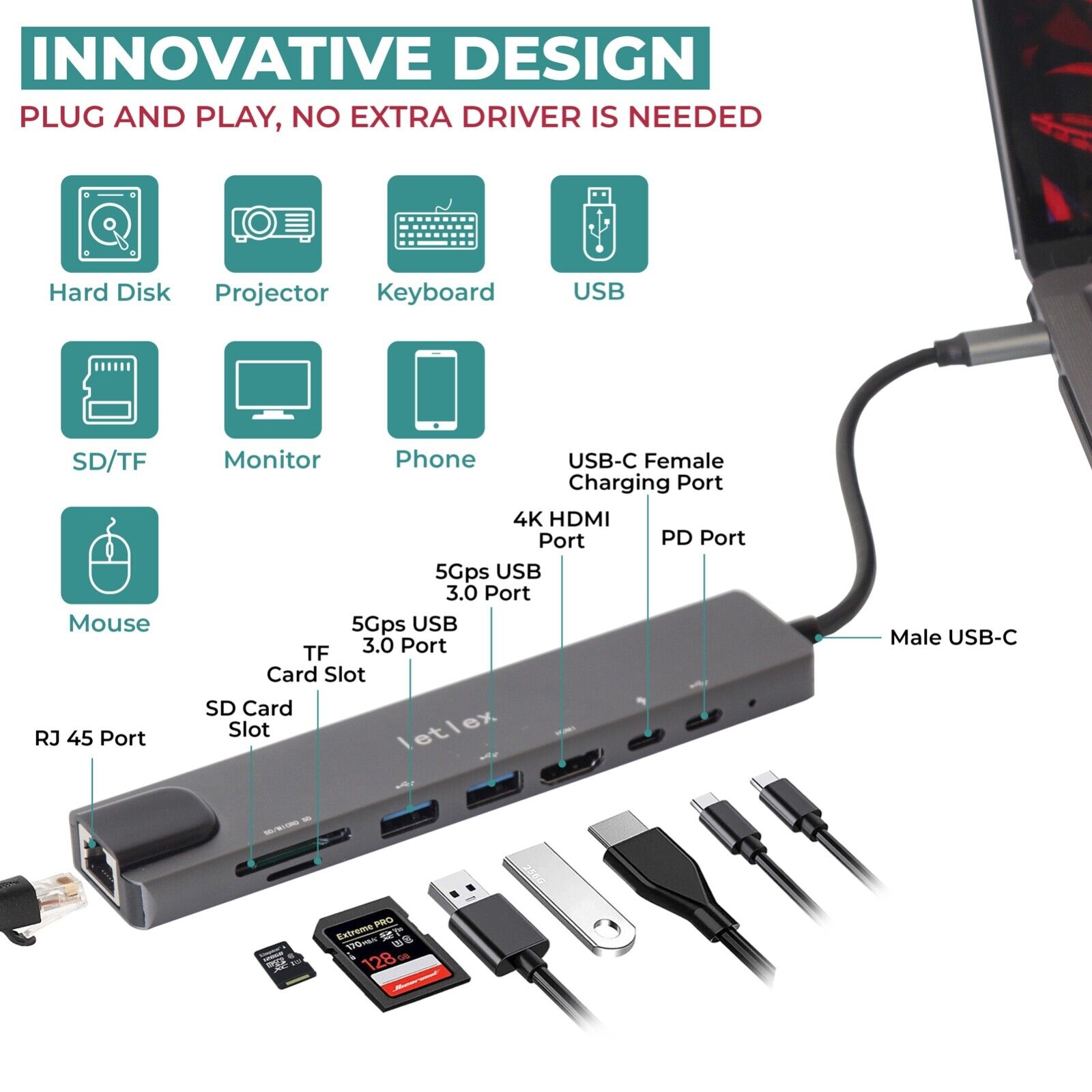USB-C Hub with 4K HDMI and Multiple Ports
