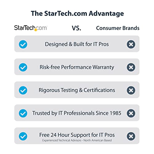 StarTech 7-Port USB-C Hub with Switches