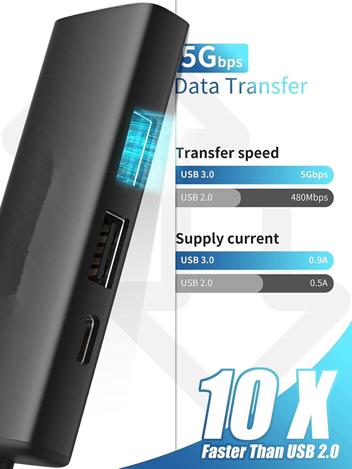 4-in-1 USB-C Hub with 4K HDMI Output