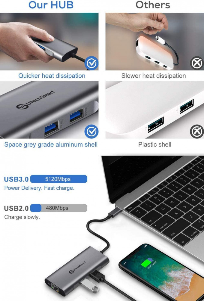 UtechSmart 6-in-1 USB-C Hub with 4K HDMI