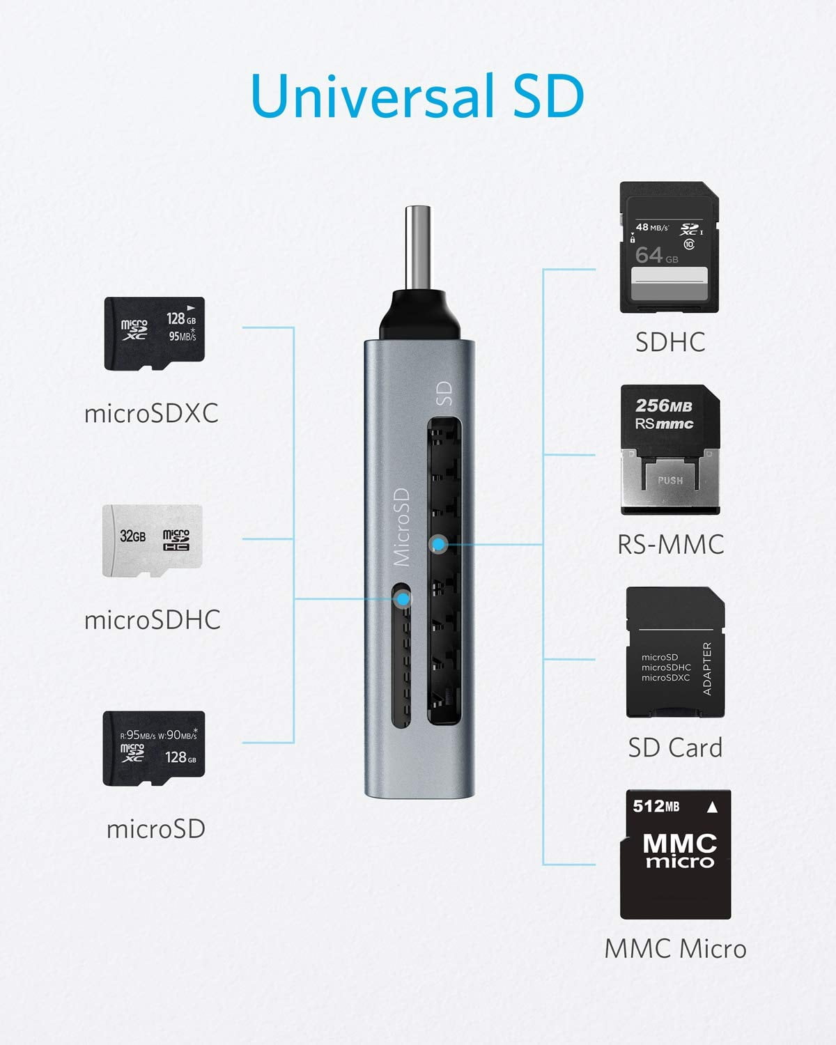 Anker 2-in-1 USB-C SD Card Reader