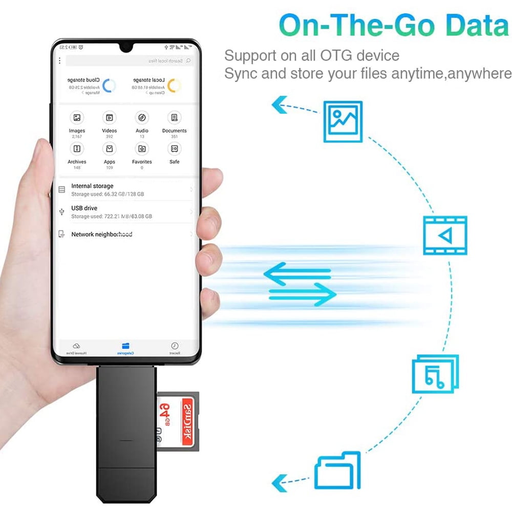 USB-C Card Reader for SD/Micro SD Cards