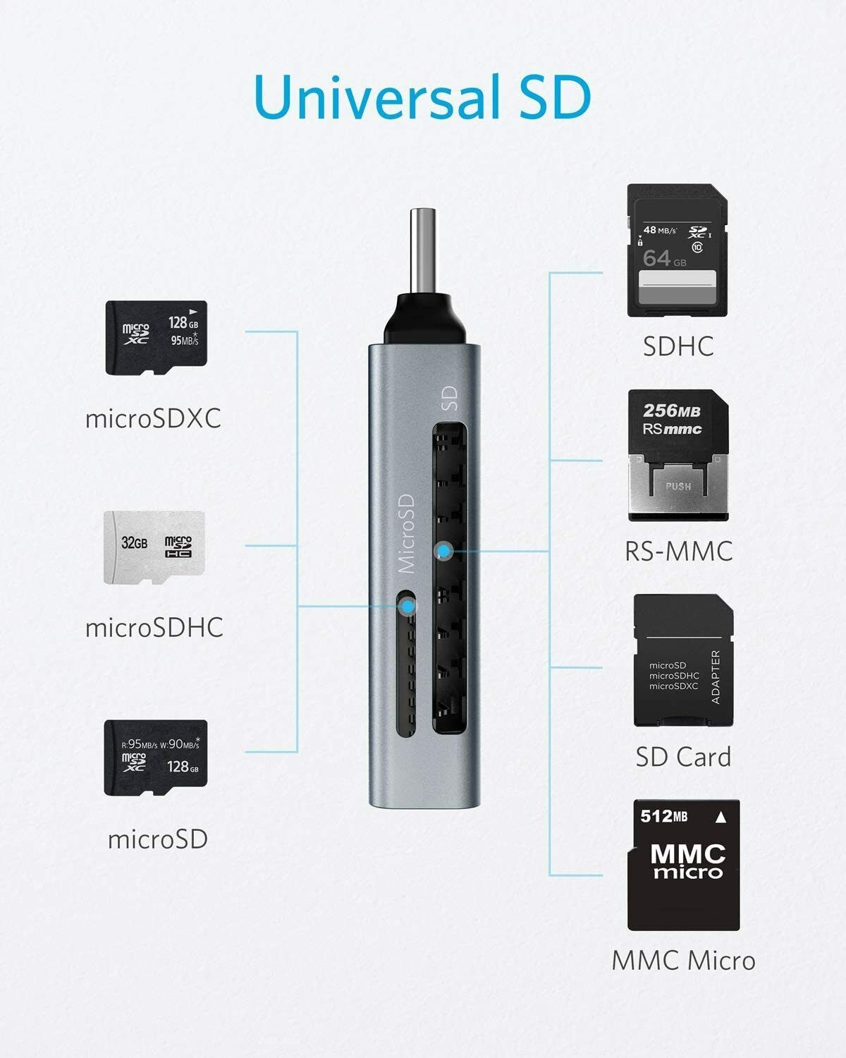Anker 2-in-1 USB-C SD Card Reader