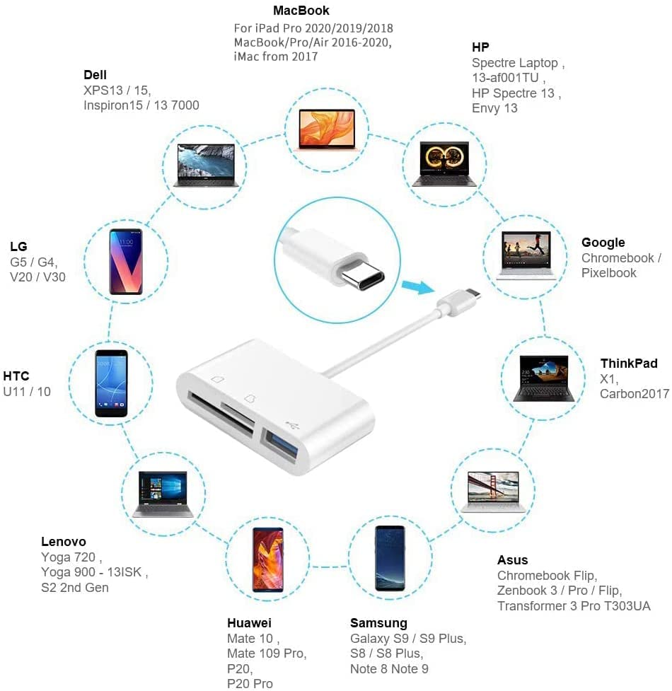 3-in-1 USB-C to SD Card Reader Adapter