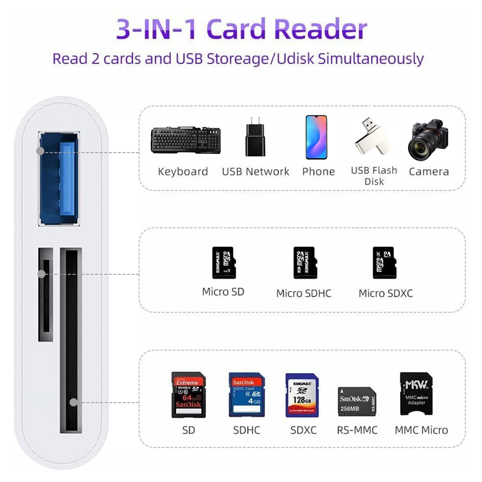 TSV USB-C to SD Card Reader Adapter