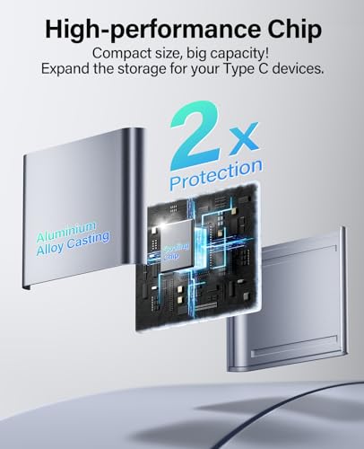 Hicober USB-C to SD Card Reader Adapter