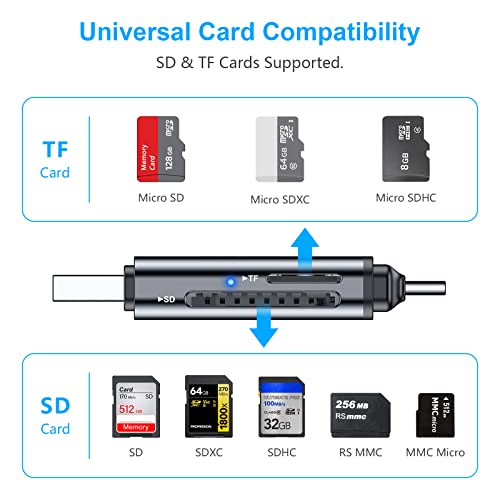 Beikell 2-in-1 USB-C SD Card Reader