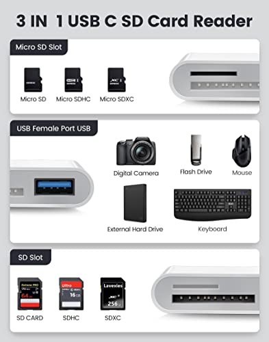 USB-C SD Card Reader for iMac and iPad