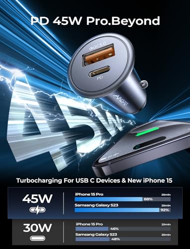 AINOPE 67.5W USB C Car Charger Dual Port