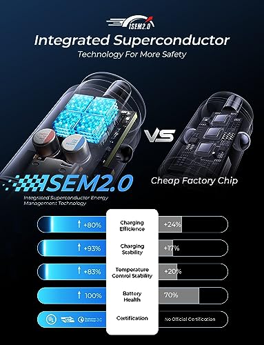 AINOPE 67.5W USB C Car Charger Dual Port