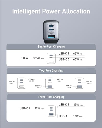 Anker 735 Nano II 65W USB-C Charger