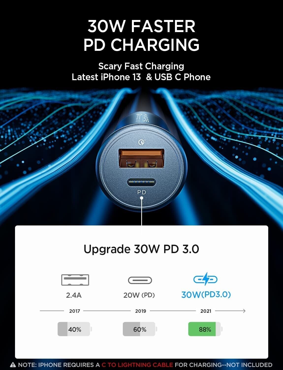 Fast USB-C Car Charger with Dual PD & QC3.0