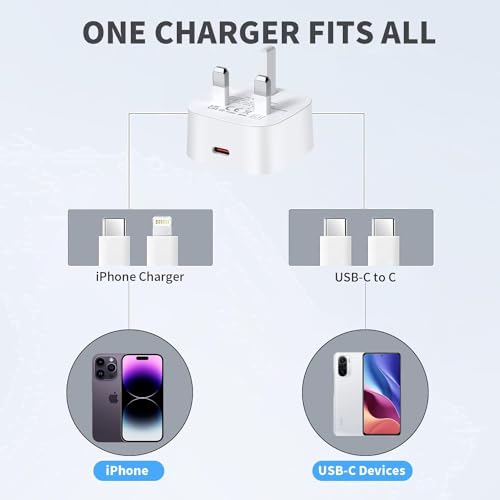 20W PD USB-C Fast Charger for iPhone/iPad