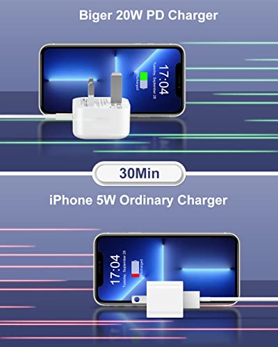 20W USB-C Fast Charger for iPhone and iPad