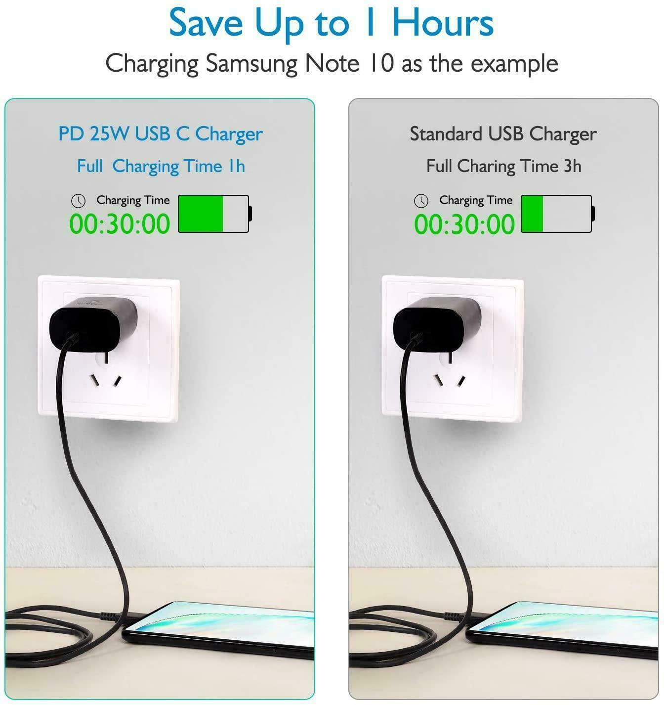 25W USB-C Fast Wall Charger with 6FT Cable