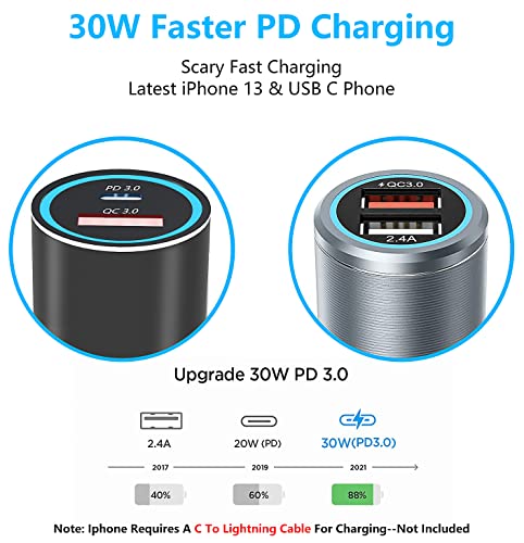 48W USB-C Car Charger for Samsung and Xiaomi