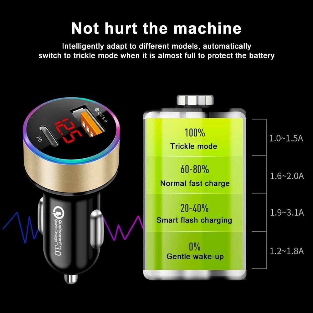 Fast USB-C Car Charger for iPhone and Samsung