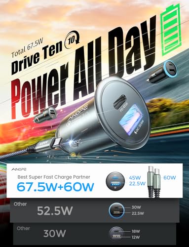 AINOPE 54W USB-C Car Charger Dual Port