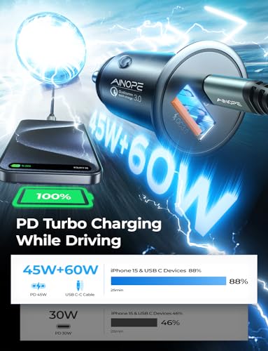 AINOPE 54W USB-C Car Charger Dual Port