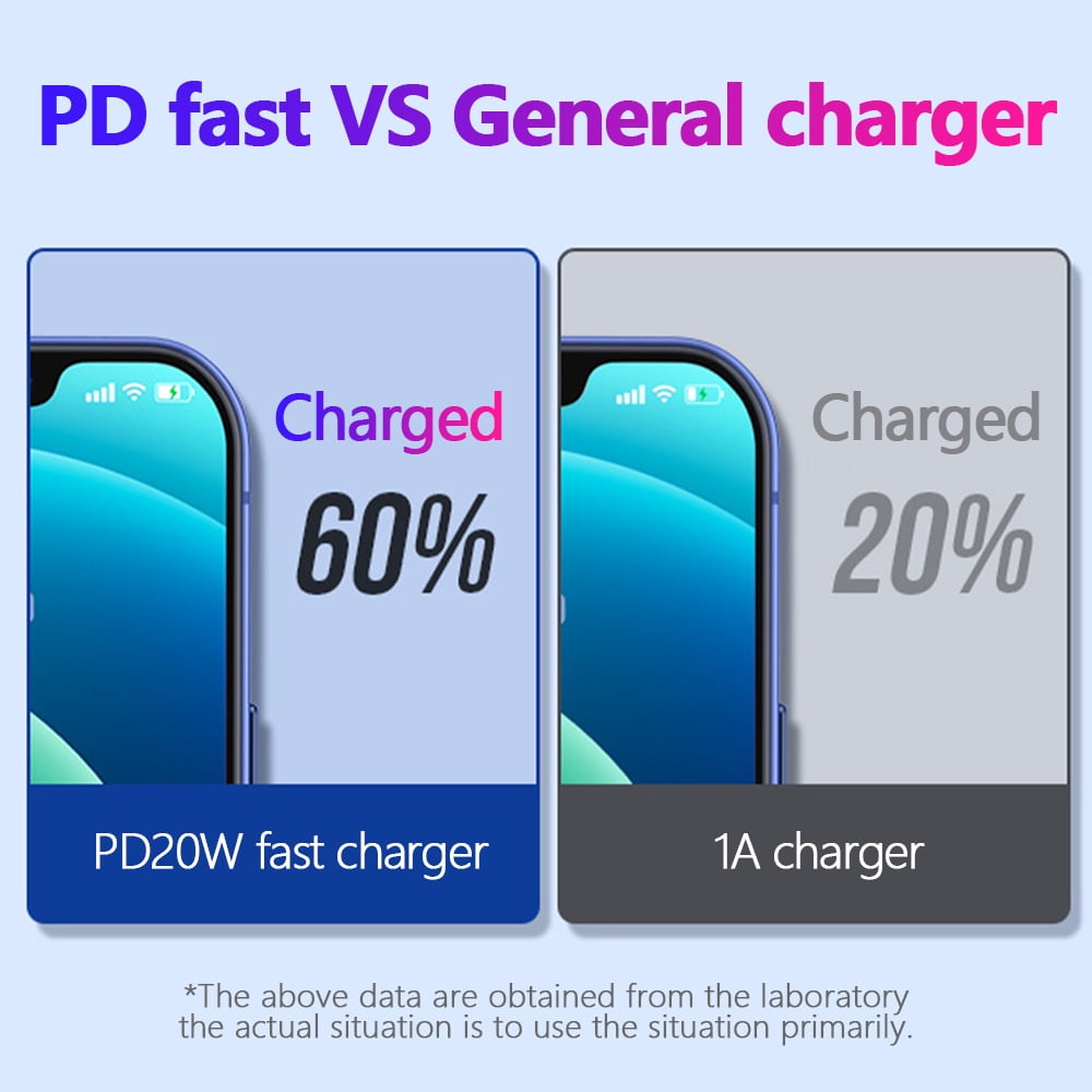 20W USB-C Fast Charger for iPhone and iPad