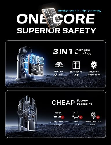 AINOPE 67.5W USB Car Charger Adapter