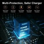 20W Dual Port USB-C Fast Charger for Samsung