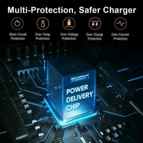 20W Dual Port USB-C Fast Charger for Samsung