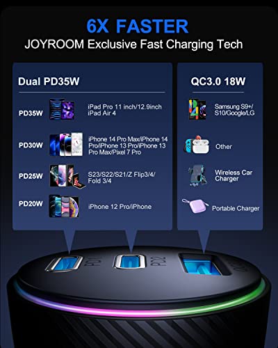 70W Dual PD USB-C Car Charger for Fast Charging