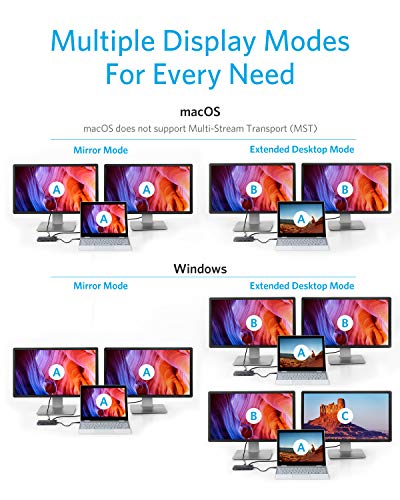 Anker 8-in-1 USB-C Hub with Dual HDMI