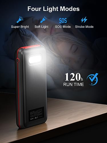 RETMRS 30000mAh Portable Charger with Fast Charging