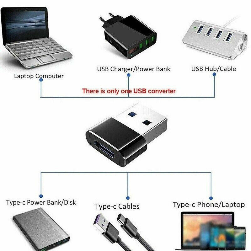 15W Fast Wireless MagSafe Charger for iPhone