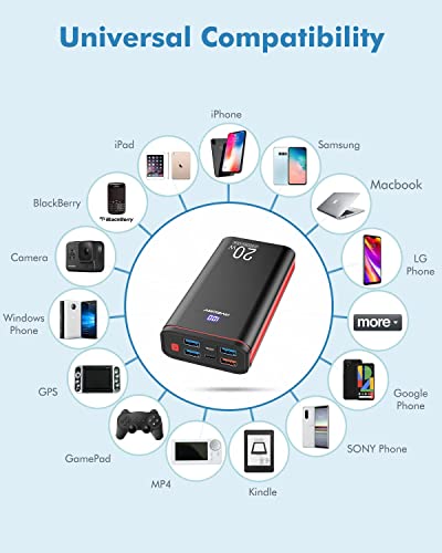Ayeway 26800mAh USB-C Portable Fast Charger