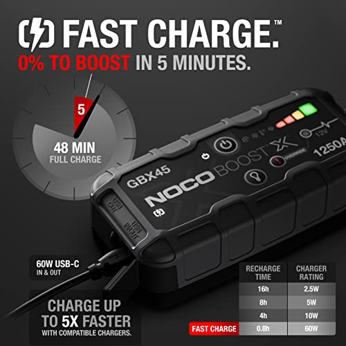 NOCO Boost X GBX45 1250A Powerbank and Jumper Cables