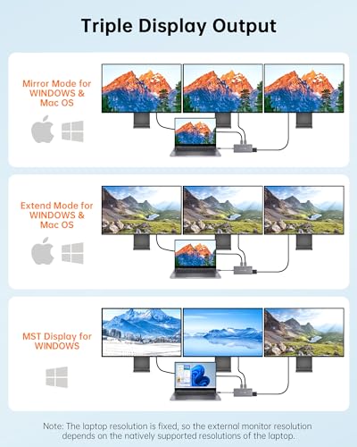 NOVOO 11-in-1 USB-C Dock with Triple Monitor Support