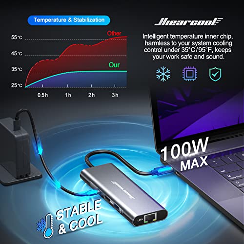 8-in-1 USB-C Hub with Ethernet & HDMI