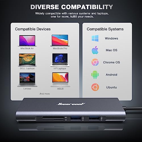 8-in-1 USB-C Hub with Ethernet & HDMI
