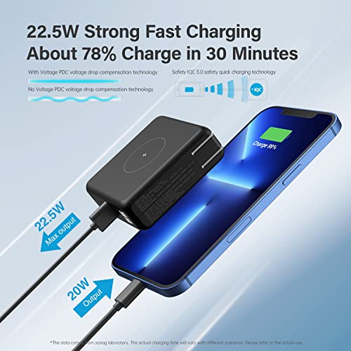 Sanag 10000mAh Portable USB-C Power Bank