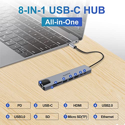 8-in-1 USB-C Hub with 4K HDMI and Ethernet